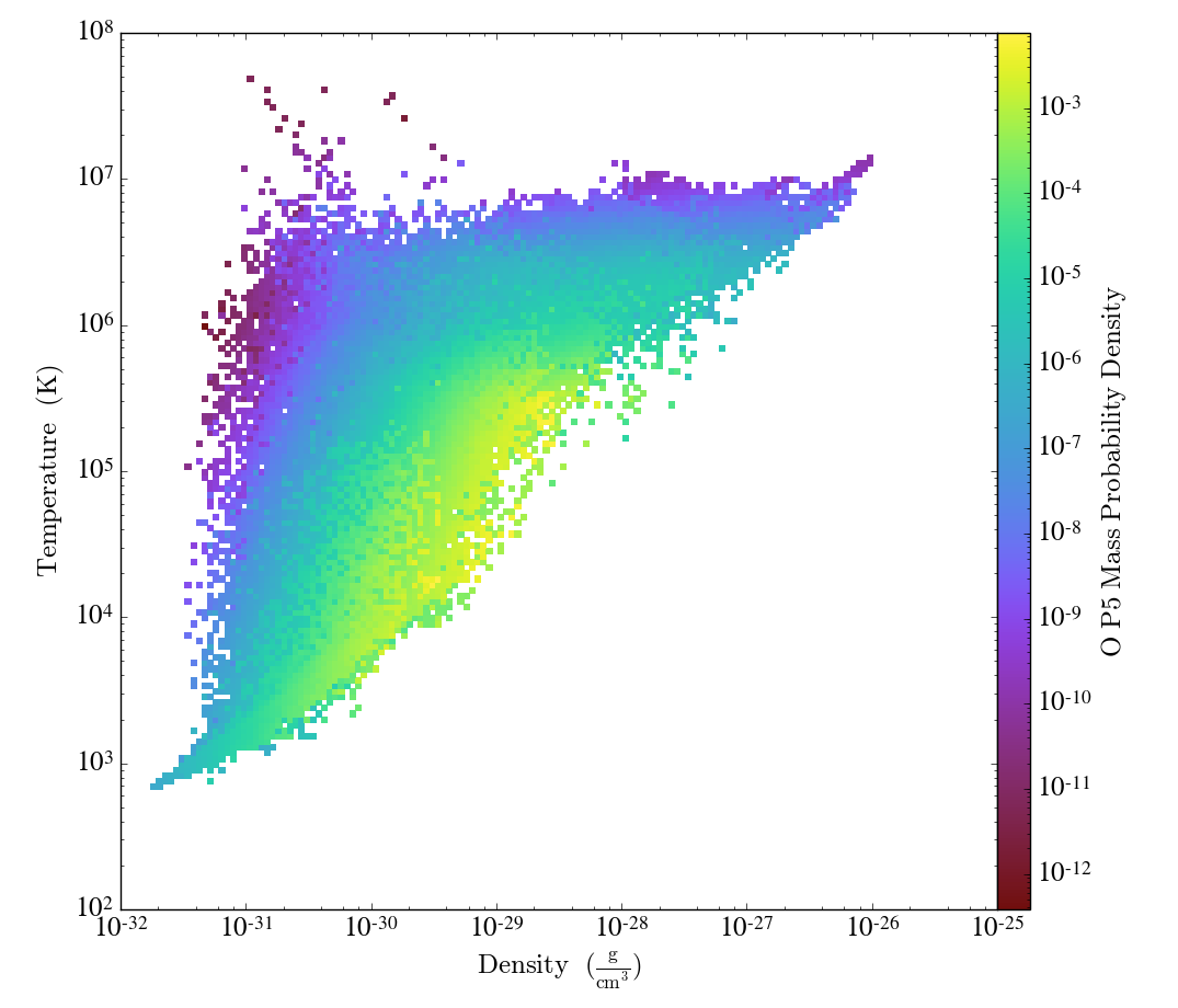 _images/RD0009_2d-Profile_density_temperature_O_p5_mass.png